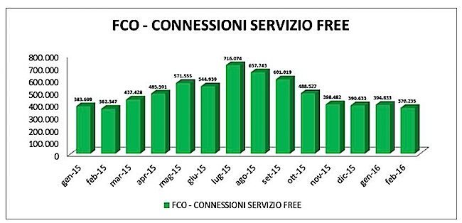 ADR connessioni