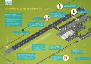Aeroporto-del-Futuro_ITA