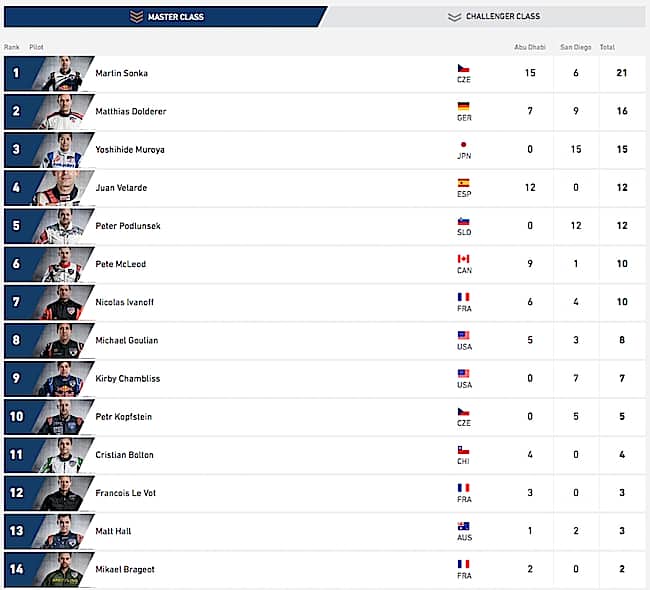 Classifica generale
