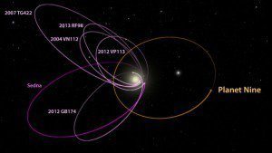 C’è un nuovo pianeta nel Sistema Solare? (Agenzia DIRE.it)