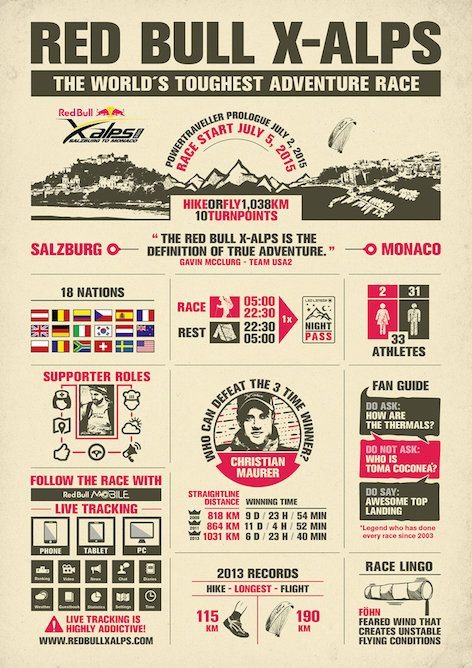 RedBullXalpsInfoGraphic_HikeOrFly_A4portrait_web