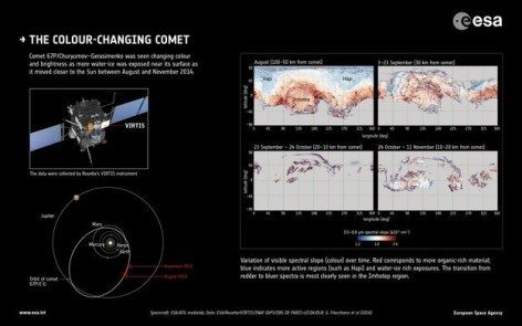 Rosetta e la cometa: 67P ha cambiato colore (DIRE.it)